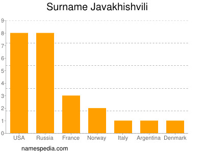 Familiennamen Javakhishvili