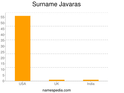 Surname Javaras