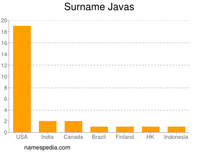 Familiennamen Javas