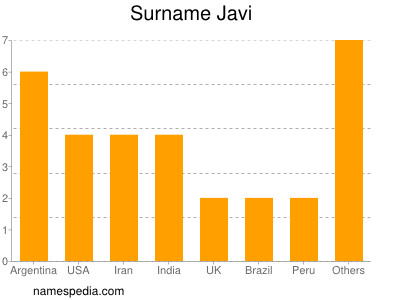 Surname Javi