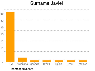 Surname Javiel