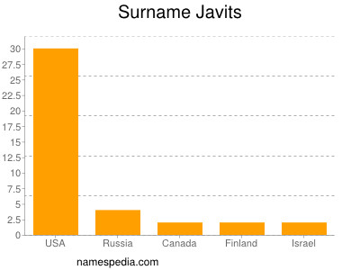 Familiennamen Javits