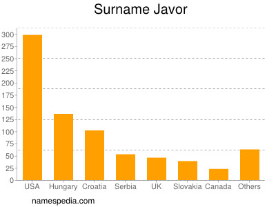 nom Javor