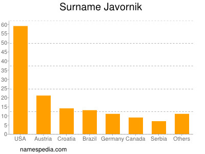 nom Javornik