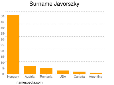 nom Javorszky