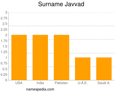 Familiennamen Javvad