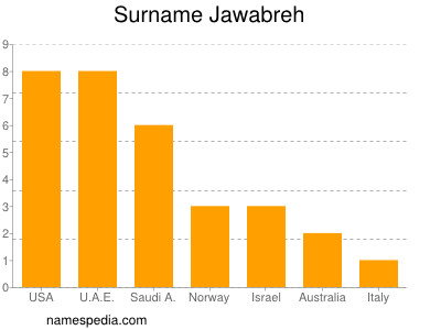 Familiennamen Jawabreh