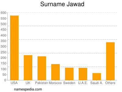 Surname Jawad