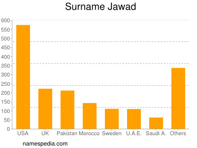 Familiennamen Jawad