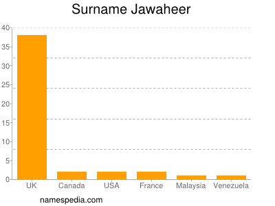 Familiennamen Jawaheer