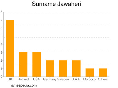 nom Jawaheri