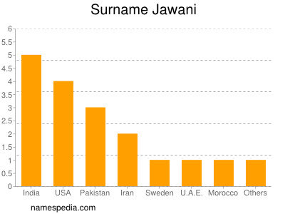 Familiennamen Jawani