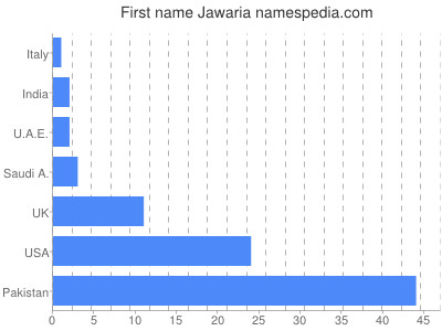 prenom Jawaria