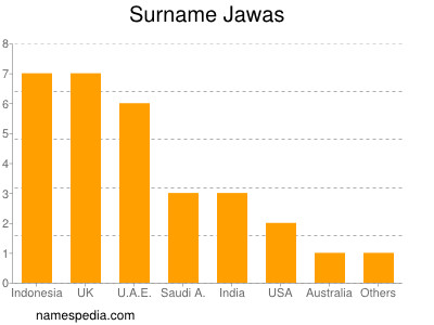 Surname Jawas