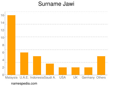 Familiennamen Jawi