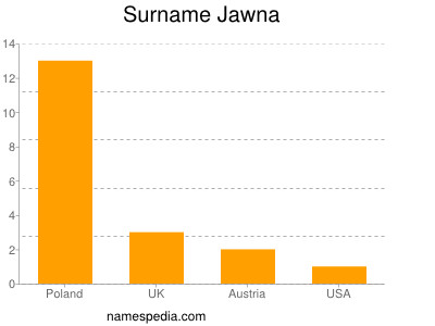 Familiennamen Jawna