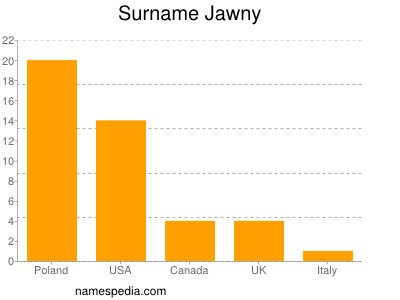 Familiennamen Jawny