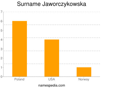 Familiennamen Jaworczykowska