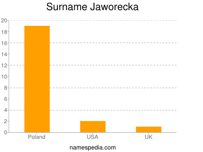 Familiennamen Jaworecka