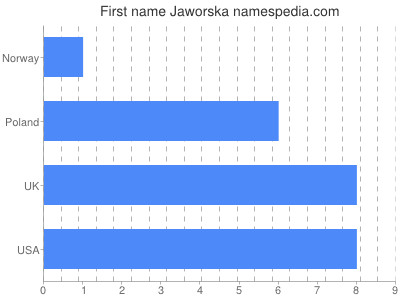 prenom Jaworska