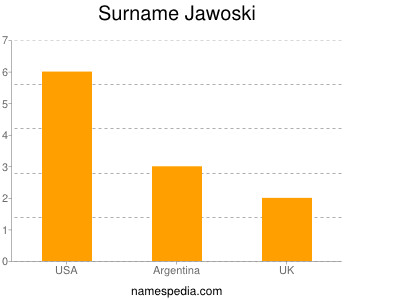 Familiennamen Jawoski