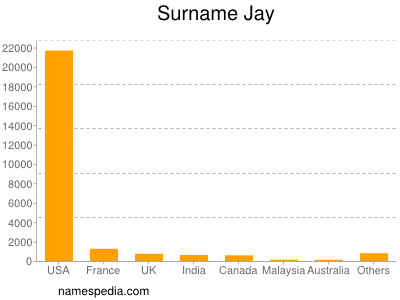 Familiennamen Jay