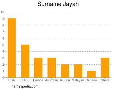 Familiennamen Jayah