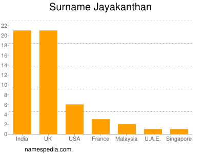 nom Jayakanthan
