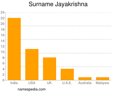 Surname Jayakrishna