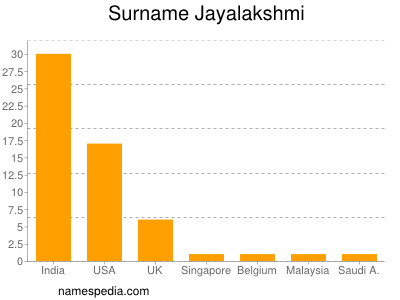 Familiennamen Jayalakshmi