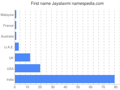 prenom Jayalaxmi