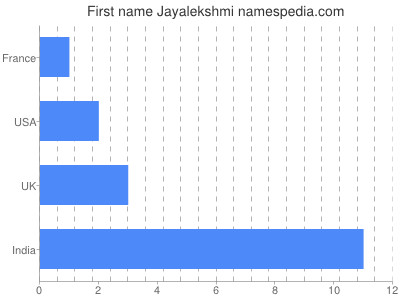 Vornamen Jayalekshmi