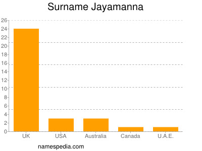 nom Jayamanna