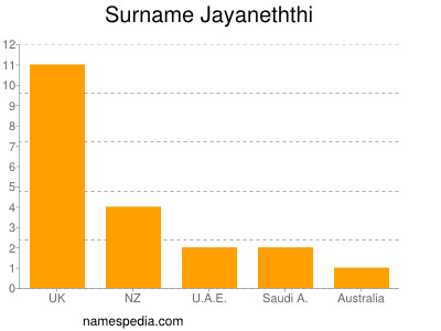 Familiennamen Jayaneththi