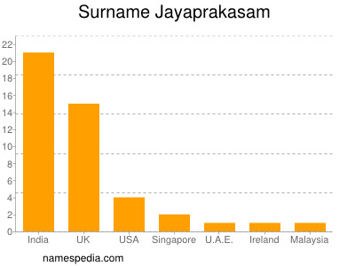 nom Jayaprakasam