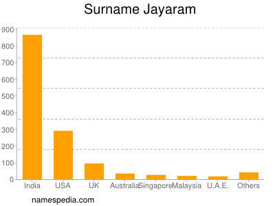 Familiennamen Jayaram