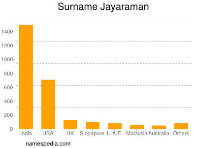 Familiennamen Jayaraman