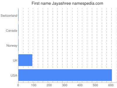 Given name Jayashree