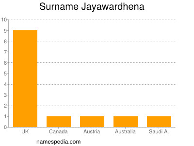 Familiennamen Jayawardhena