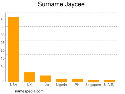 Surname Jaycee