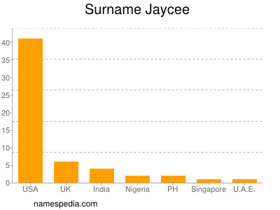 Familiennamen Jaycee