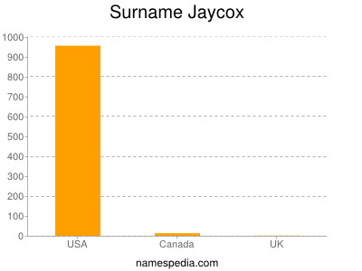 Familiennamen Jaycox