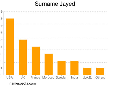 Familiennamen Jayed