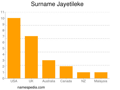 Familiennamen Jayetileke