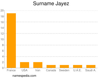 Familiennamen Jayez