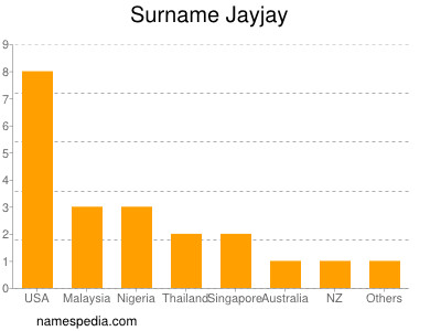 Familiennamen Jayjay