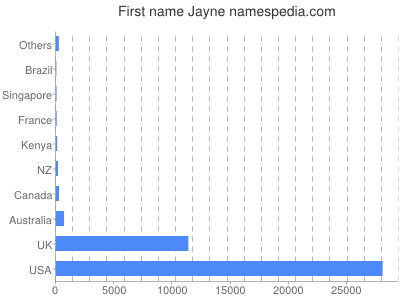 prenom Jayne