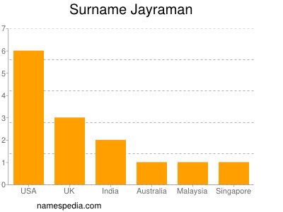 Familiennamen Jayraman