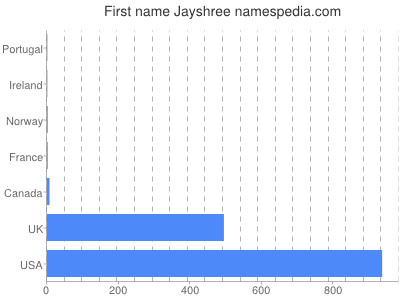 prenom Jayshree