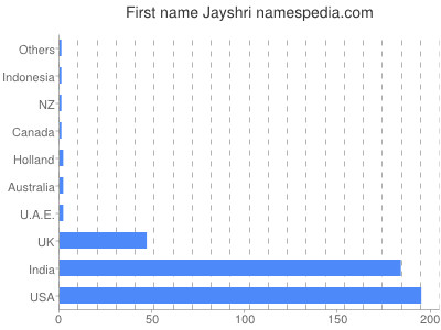 prenom Jayshri